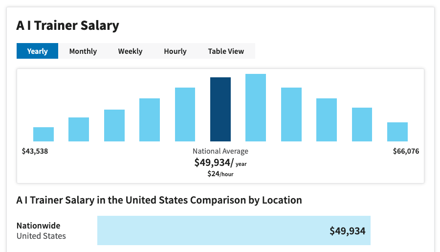 AI Trainer a job of the future